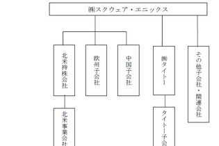 スクウェア・エニックス、持株会社体制に移行―名称はスクウェア・エニックス・ホールディングスを予定 画像