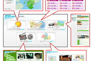 ケイ・オプティコム、Wii向け専用ポータルサイト「eonet.jp petit」を開設 画像