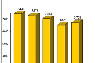 玩具市場は4年ぶりに前年上回る―日本玩具協会調べ 画像