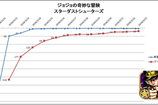 【元ゲームディレクターが読み解くGooglePlayランキング】ゲーム売上TOP50・・・急上昇!！『アナザーゴッドハーデス-奪われたZEUSver.-』（3月23日） 画像