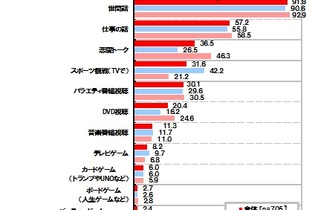 20代男性の5人に1人が“家飲み”と同時にテレビゲームを楽しんでいることが発覚 画像