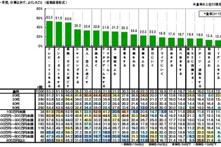 「2015年に流行ると思うもの」2位にVRゲームがランクイン ─ GABA「今年の振り返りと来年の目標に関する調査2014」発表 画像