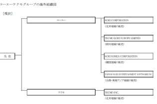 コーエーテクモ、海外販売網を再編 画像