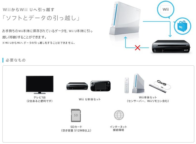 バーチャルコンソールやセーブデータなど Wiiからwii Uへの引っ越し方法が明らかに 全画面 インサイド