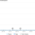 『リトルナイトメア』Steam版無料配布は5月31日午前2時まで―同接ユーザーは前日比約150倍の7万人超に爆増