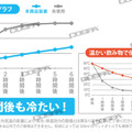 「保冷ペットボトルホルダー」3,190円（税込）（C）カラー