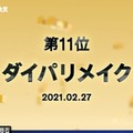 「#Twitterトレンド大賞」第11位は「ダイパリメイク」！ ゲームタイトルの略称であり、かつてはファンの願いが詰まったワード