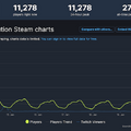 『タイタンフォール 2』Steamで90%オフの300円！セールの影響かプレイヤー数が急増中