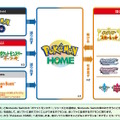 『Pokémon HOME』本日30日にアップデート！ついに『ポケモンSV』と連携、ログインは“ユーザーごと”に順次開放