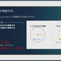 『ポケモン』の音作りの原点は“山”にあり？ 歴代シリーズの鳴き声や環境音の歴史と秘密が明かされたセッションをレポート【CEDEC2023】