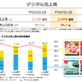 任天堂、2024年3月期第3四半期の決算公開―『ティアキン』2,028万本『マリオ ワンダー』は1,196万本を記録！今後「一人に一台」の普及を目指す