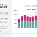 『崩壊：スターレイル』が存在感放つも、モバイルRPG市場は軟調―Sensor Towerが無料レポート「2024年 世界のモバイルゲーム市場予測」を公開