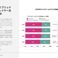 『崩壊：スターレイル』が存在感放つも、モバイルRPG市場は軟調―Sensor Towerが無料レポート「2024年 世界のモバイルゲーム市場予測」を公開