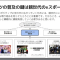 「ゲーム依存症」「引きこもり」…社会が解決すべき本当の課題とは―eスポーツの教育的効果を4名の有識者が解説【セッションレポート】