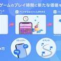 ゲーム配当サービス「Playio（プレイオ）」10万DL突破記念！豪華賞品へと交換できるジェムがもらえるキャンペーンを実施