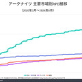 『アークナイツ』の収益が日本のみで累計5億ドルを突破、他国と比べ圧倒的な収益性―Sensor Towerの調査より