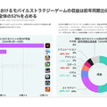 2024年韓国のモバイルゲーム市場は『ラッキー傭兵団』が牽引―Sensor Towerのレポートより