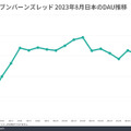 いちゲーム業界の記者は如何にして『ヘブンバーンズレッド』に魅了されてきたのか？自身のキャリアと歩んできた『ヘブバン』のこれまでを思い起こしてみる