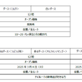 「DARS」×『崩壊：スターレイル』コラボ！三月なのか、カフカら総勢6名のオリジナルグッズがもらえるキャンペーンなどを実施