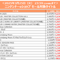 シリーズ最新作『パワプロ2024』が半額！『プロスピ』『SILENT HILL 2』などもお得なKONAMI「Spring SALE」が開催中