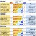 ソーシャルアプリに求めるもの ソーシャルアプリに求めるもの