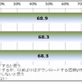 全体：今後、違法配信をダウンロードすると思いますか