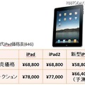 歴代iPad価格表（64G版）