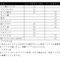 コンプガチャ、テーマガチャを導入した同社タイトル