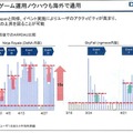 日本型の運営でARPU向上が見られた