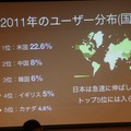 2011年のユーザー分布