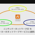 他社ネットワークとも連携