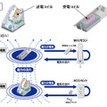 三洋電機、eneloopをWii用にカスタマイズした「Wiiリモコン専用無接点充電セット」を発売