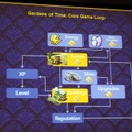 【GDC Next 2013】F2Pとサブスクリプションの併用というチャレンジ、ディズニー『Garden of Time』の挑戦