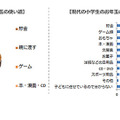 子どもの頃のお年玉の使い道は、ブランディア総研調査