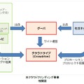 各社の相関図