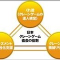 日本クレーンゲーム協会の役割