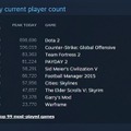 Steam、同時接続数がピーク時900万人を突破 ― 2ヶ月で記録更新