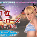 【TGS2015】『DOA Xtreme 3』参戦キャラ確定！総選挙はマリーが1位で、8位紅葉、9位エレナという結果に