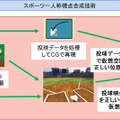 プロ野球球団監修の「VRバッティングセンター」登場！？2017年より楽天が本格利用