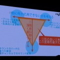 【NDC17】キーワードは「共感」、初音ミクが世界に広がっていった理由