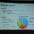 【CEDEC 2017】アカツキが語るハッカソン成功の秘訣は「主催者の愛」