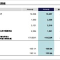 PS4の販売台数が1億台を突破！ソフトのDL販売がパッケージを上回る―ソニー20年1Q決算は減益で通期も減収予想