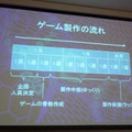 [訂正] 開発手法がプロ化している同人・インディーズゲーム 〜 IGDA日本 SIG-Indie 第2回研究会