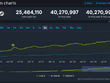 Steam同時接続ユーザー数がついに4,000万人を突破！『モンハンワイルズ』が大貢献か 画像