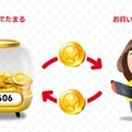 任天堂の「マイニンテンドーゴールドポイント」3月25日に付与終了へ…ちょっとしたソフト購入にも使えるお得ポイント 画像