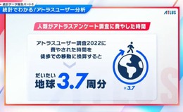 アトラスファンが“37,276時間”を費やす！ 4万人によるアンケ結果の統計が驚きの連続─ファン視点の「アトラスらしさ」とは？