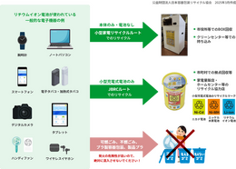 「リチウムイオン電池」の処分方法に要注意!PSPやDSといった旧世代ハードのバッテリーも経年劣化してないか要確認を