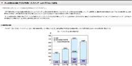 国民生活センターが注意を呼びかけ