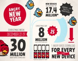 Over 8 million game downloads on Christmas Day!