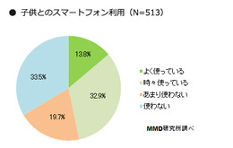 子供とのスマートフォン利用